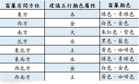 手機顏色 風水|風水五行開運團